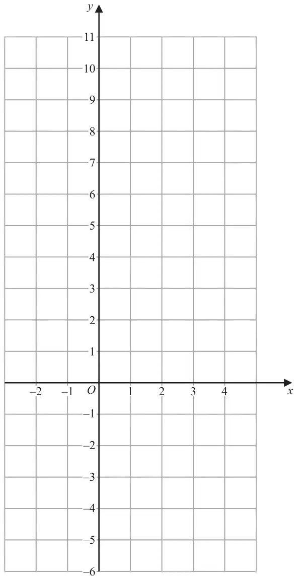 Blank grid with x from −2 to 4 and y from −6 to 11