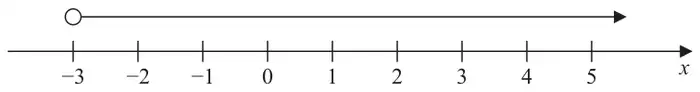 Number line from −3 to 5 with an open circle at −3 and an arrow going to the right