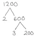 Factor tree: 1200 splits into 2 and 600; 600 splits into 3 and 200