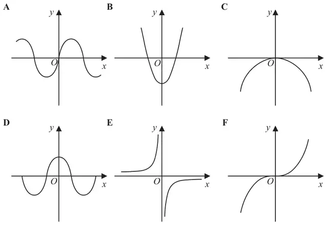Six sketch graphs labelled A to F: A a sine-shaped wave through O; B a U-shaped parabola with minimum below O; C an n-shaped parabola with maximum at O; D a cosine-shaped wave with maximum on the y-axis; E a reciprocal graph with branches in the second and fourth quadrants; F a cubic curve through O, flat at O
