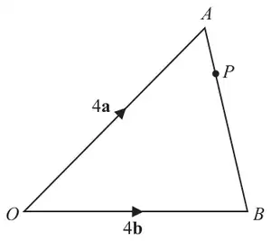 Triangle OAB with vector OA = 4a and vector OB = 4b; P is a point on AB