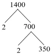 Factor tree: 1400 splits into 2 and 700; 700 splits into 2 and 350
