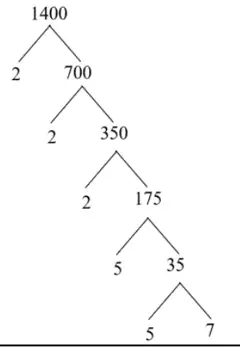 Factor tree: 1400 to 2 and 700, 700 to 2 and 350, 350 to 2 and 175, 175 to 5 and 35, 35 to 5 and 7