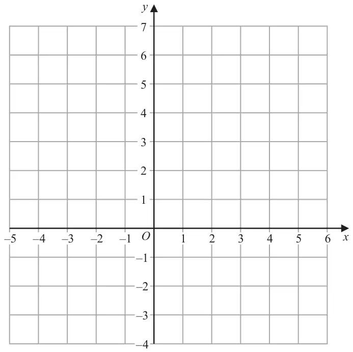 Coordinate grid with x from -5 to 6 and y from -4 to 7