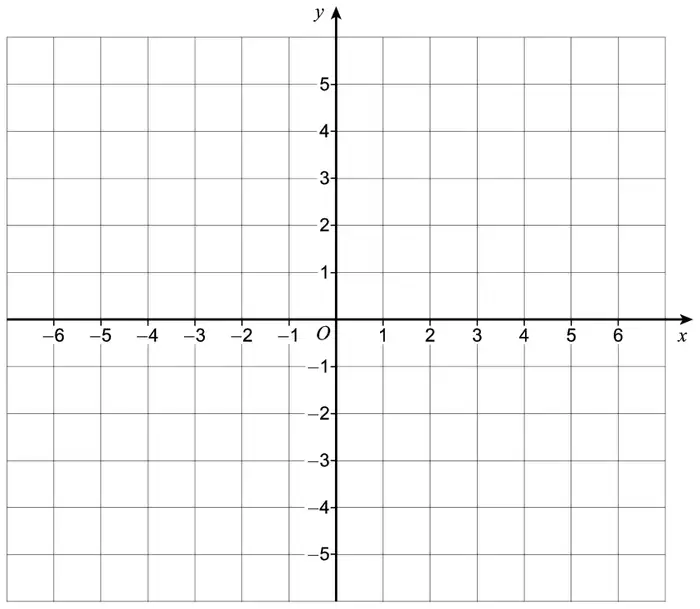 Grid with x-axis from −6 to 6 and y-axis from −5 to 5