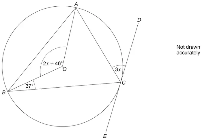Circle centre O with A, B and C on the circumference; tangent ECD at C; angle AOB marked 2x + 46°, angle OBC marked 37°, angle ACD marked 3x. Not drawn accurately