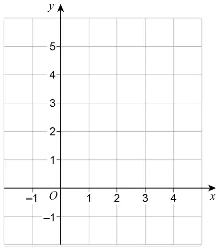 Grid with x from −1 to 4 and y from −1 to 5, 1 cm squares