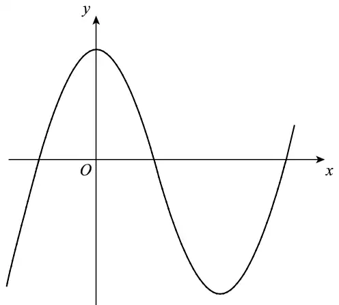Sketch of the cubic y = x³ − 6x² + 7 with a maximum on the y-axis and a minimum below the x-axis