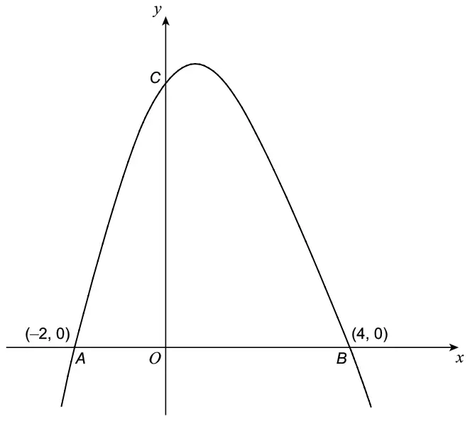 Sketch of the parabola y = (x + 2)(4 − x) crossing the x-axis at A (−2, 0) and B (4, 0) and the y-axis at C