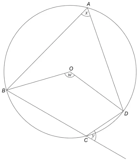 Circle centre O with A, B, C and D on the circumference; angle BAD marked x, angle BOD marked w, and angle y at C between CD and the extension of BC beyond C