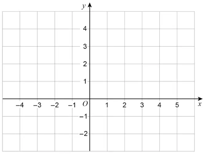 Grid with x from −4 to 5 and y from −2 to 4