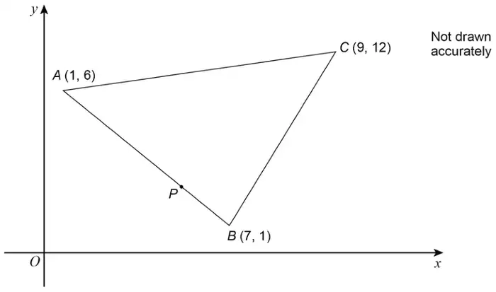 Triangle ABC with A (1, 6), B (7, 1) and C (9, 12); P is a point on AB. Not drawn accurately