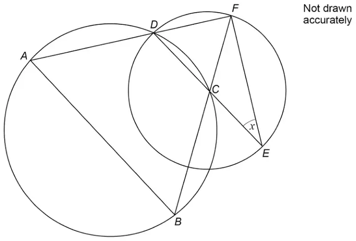 Two intersecting circles: A, B, C, D on the first circle; D, E, F on the second circle with centre C; DCE, ADF and BCF are straight lines; angle DEF marked x. Not drawn accurately