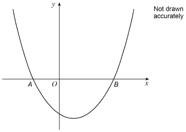 U-shaped parabola crossing the x-axis at A (left of O) and B (right of O). Not drawn accurately