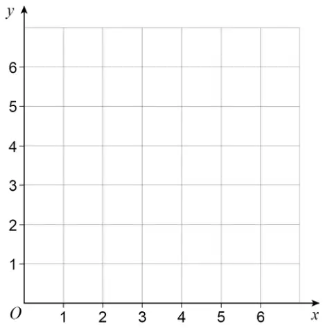 Grid with x and y from 0 to 6