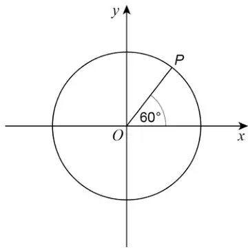 Circle centre O on x and y axes, with P on the circle in the first quadrant and angle 60° between OP and the positive x-axis