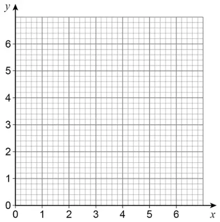 Blank grid with x from 0 to 6 and y from 0 to 6