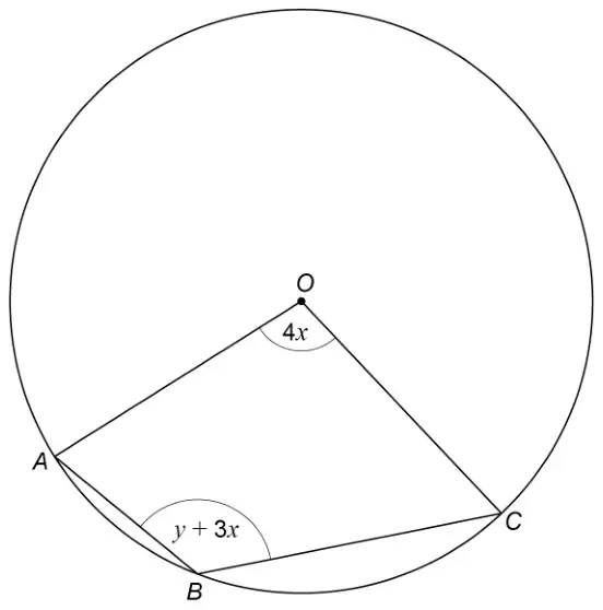 Circle centre O with A, B, C on the circle; angle AOC = 4x and angle ABC = y + 3x