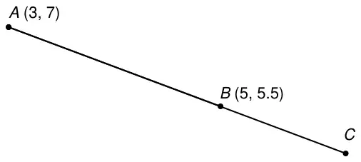 Straight line through A (3, 7), B (5, 5.5) and C
