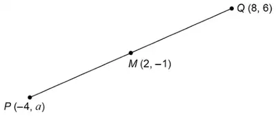 Straight line from P(−4, a) through M(2, −1) to Q(8, 6)