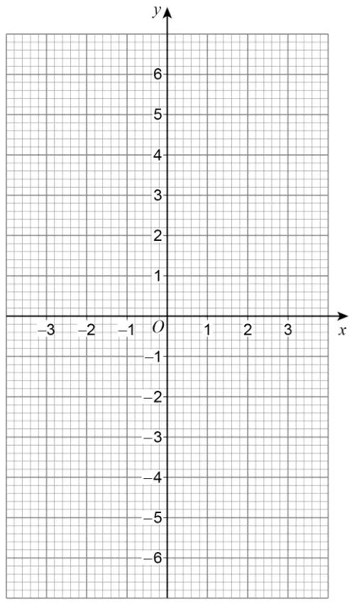 Grid with x-axis from -3 to 3 and y-axis from -6 to 6