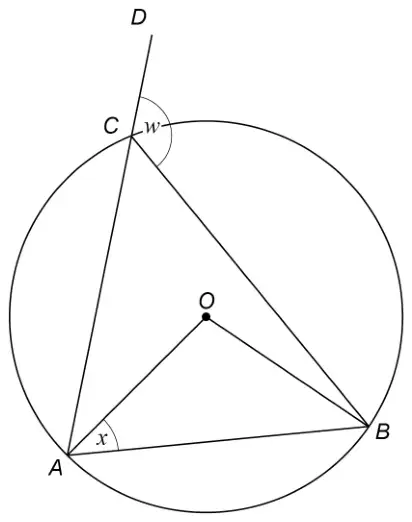 Circle centre O through A, B and C, with AC extended to D, angle BCD = w, and angle OAB = x; OA and OB are drawn