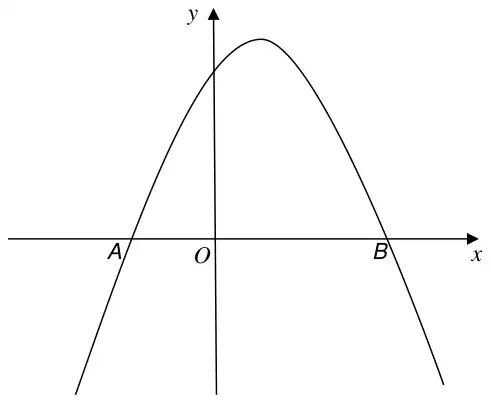 Sketch of an n-shaped parabola crossing the x-axis at A (left of O) and B (right of O)