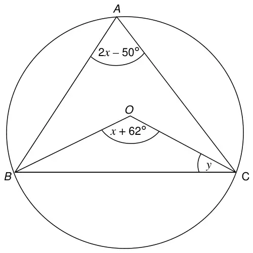 Circle centre O with triangle ABC inscribed; angle BAC = 2x − 50°, angle BOC = x + 62° and angle OCB = y