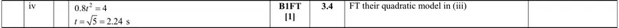 Mark scheme (iv)
