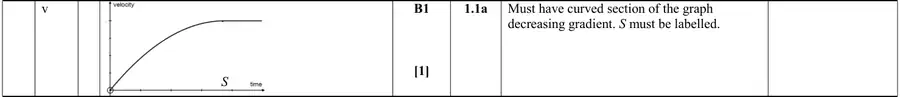 Mark scheme (v)
