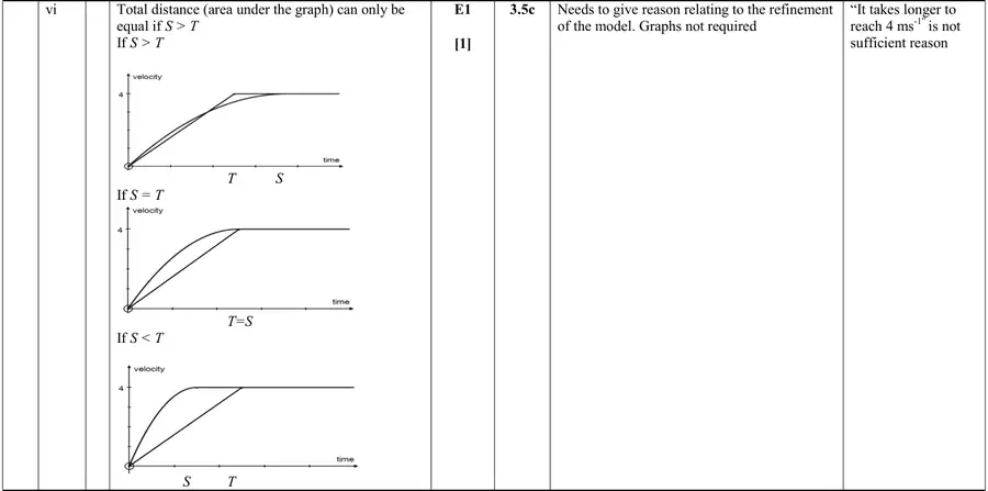 Mark scheme (vi)