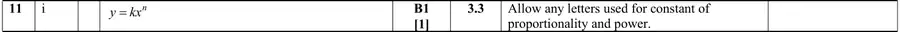 Mark scheme (i)