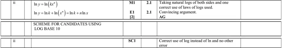 Mark scheme (ii)