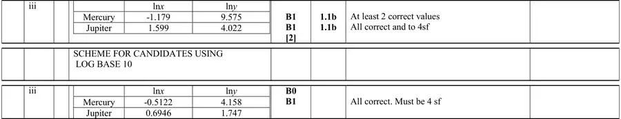 Mark scheme (iii)