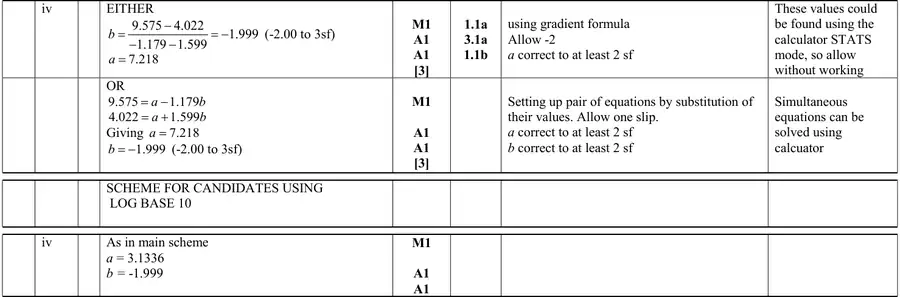 Mark scheme (iv)