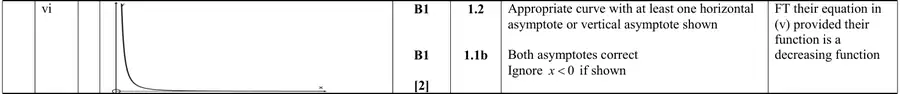 Mark scheme (vi)