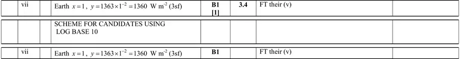 Mark scheme (vii)