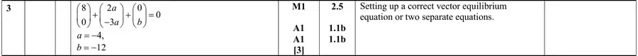 Mark scheme