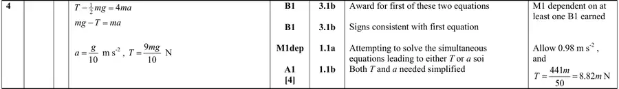 Mark scheme