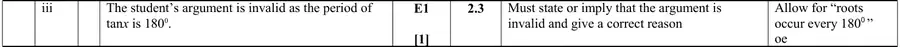Mark scheme (iii)