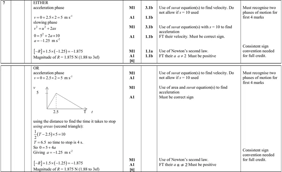 Mark scheme