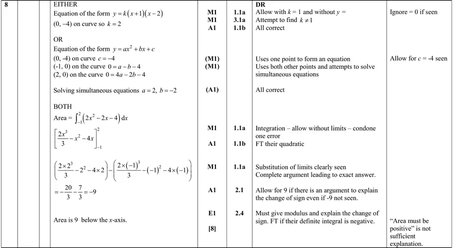 Mark scheme