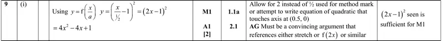 Mark scheme (i)
