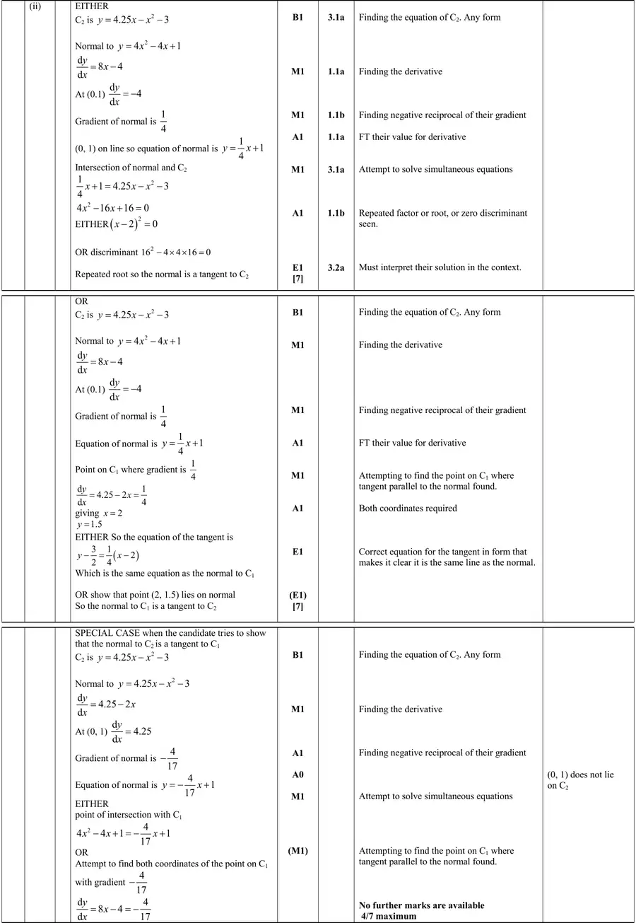 Mark scheme (ii)