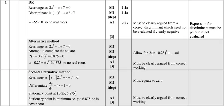 Mark scheme