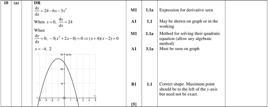 Mark scheme (a)