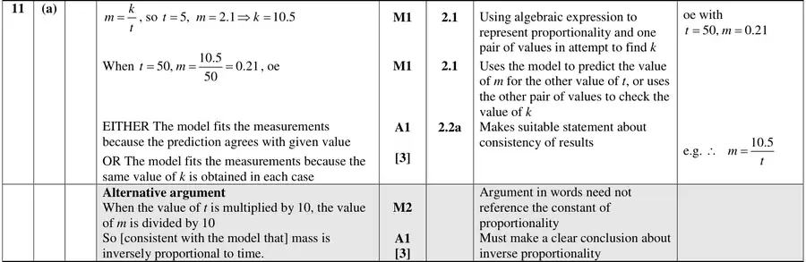 Mark scheme (a)