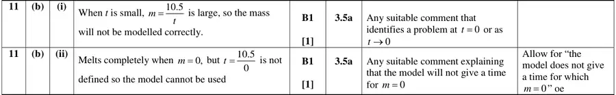 Mark scheme (b)
