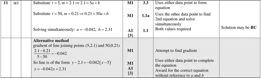 Mark scheme (c)