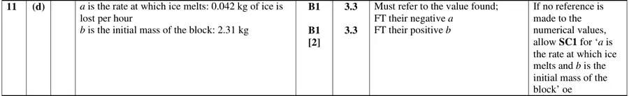 Mark scheme (d)